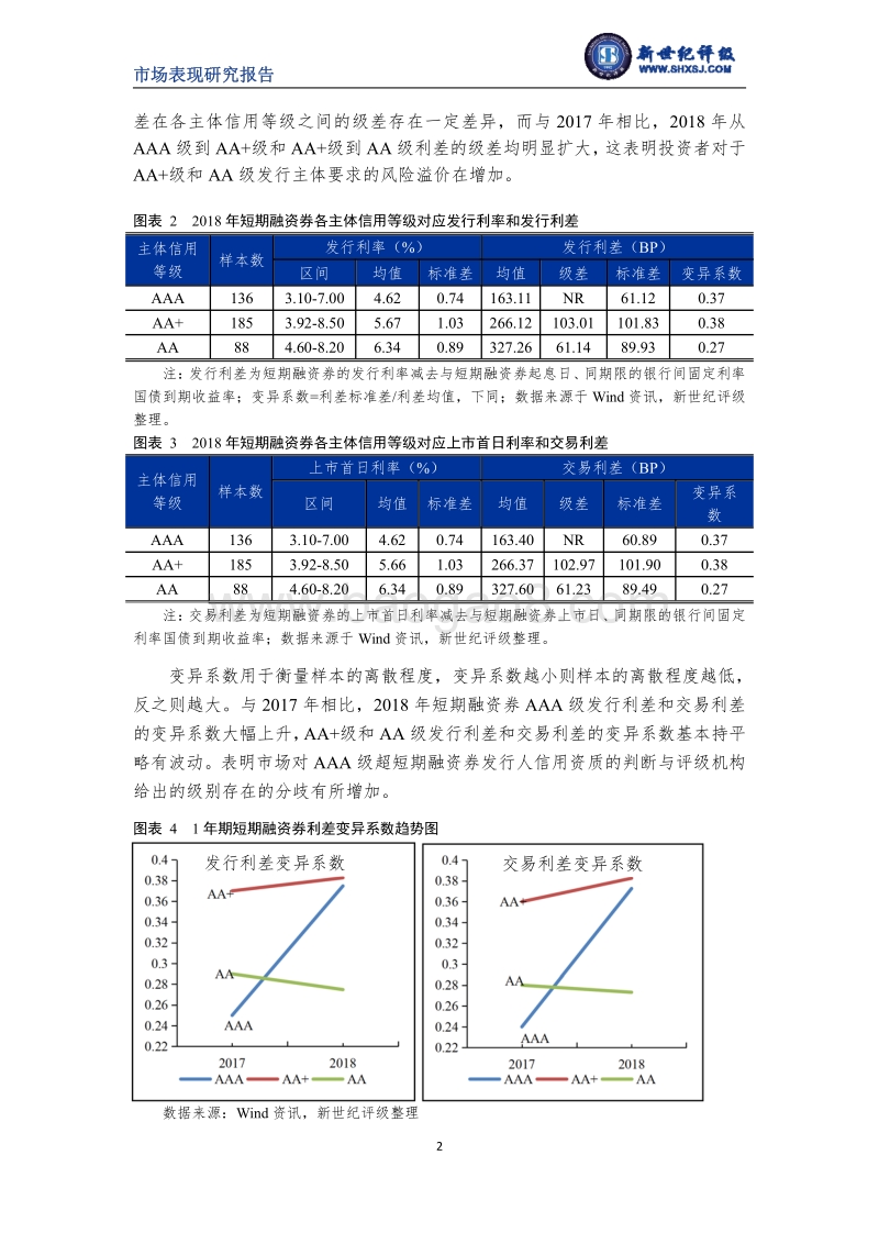 2018年短期融资券利差分析.pdf_第2页
