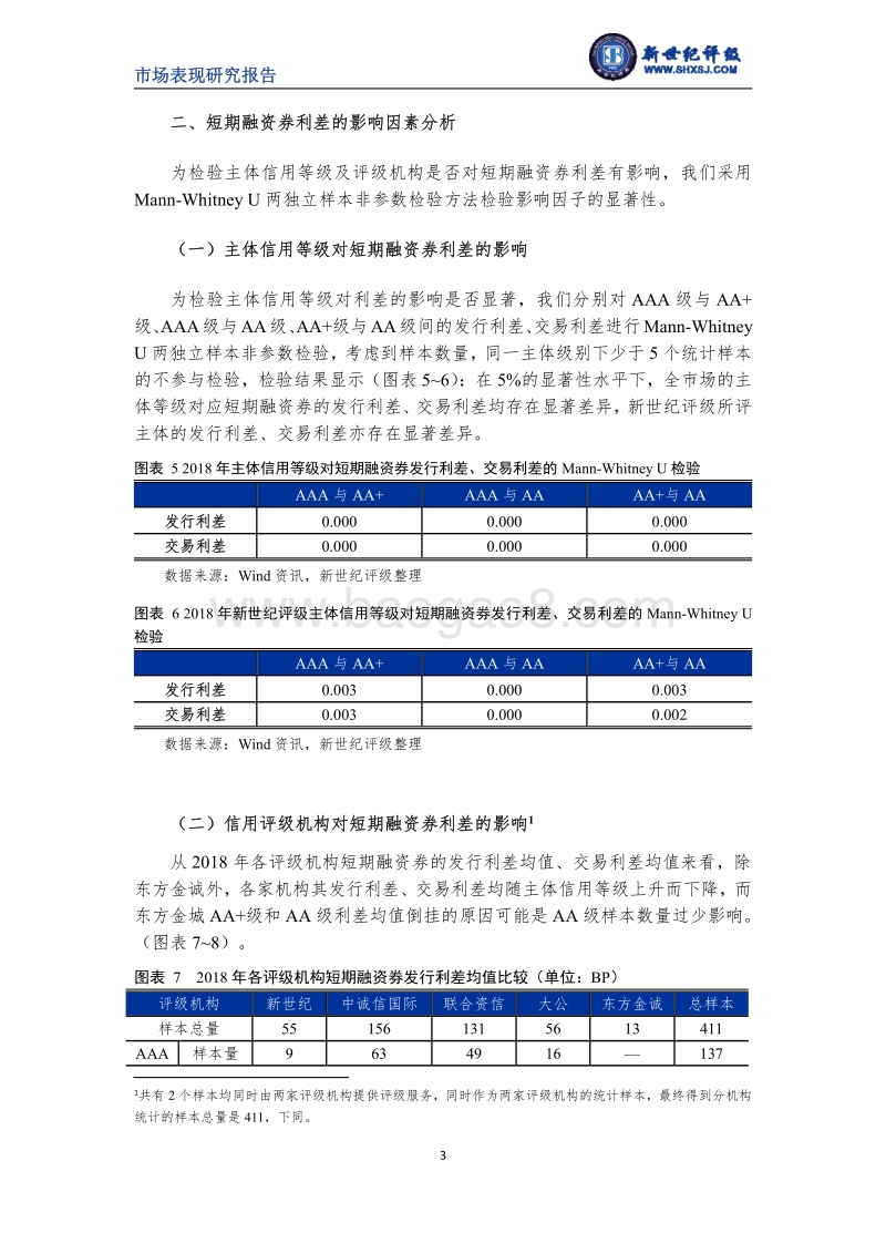 2018年短期融资券利差分析.pdf_第3页