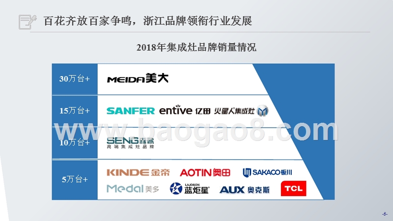 2018-2019年集成灶线上市场分析报告.pptx_第5页