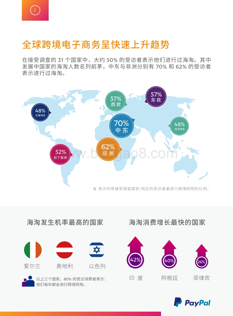 2018全球跨境消费者购物趋势.PDF_第2页
