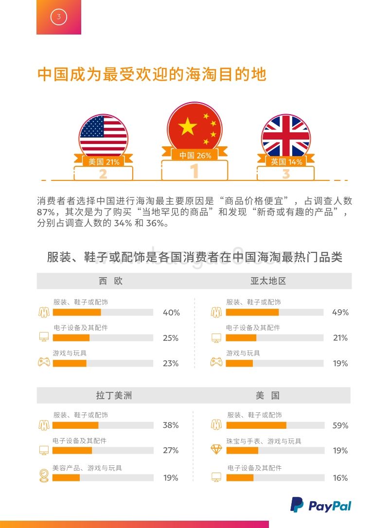 2018全球跨境消费者购物趋势.PDF_第3页