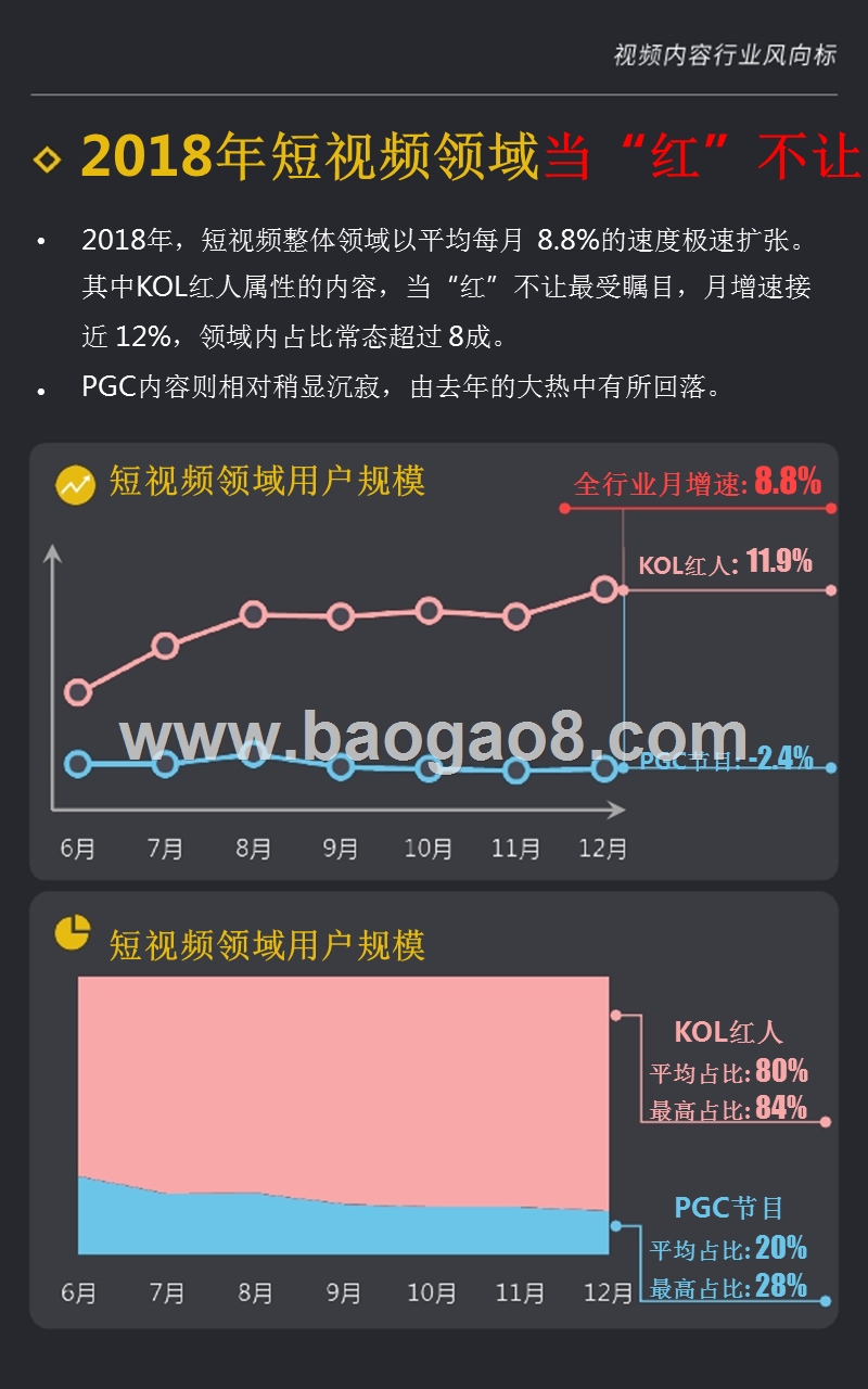 2018-2019短视频行业PGC节目研究报告.pptx_第4页