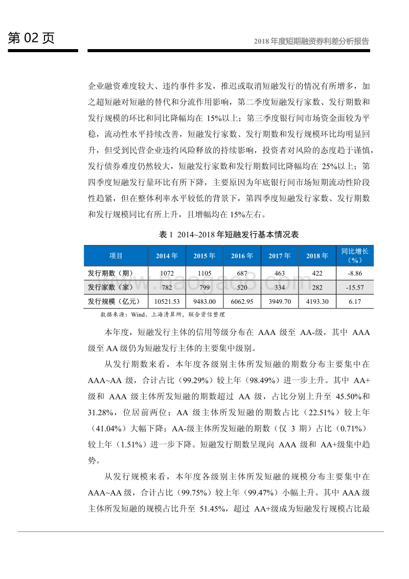 2018年度短期融资券利差分析报告.pdf_第3页