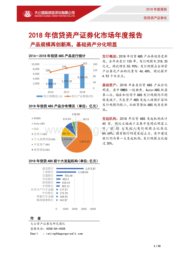 2018年信贷资产证券化市场年度报告.pdf_第1页