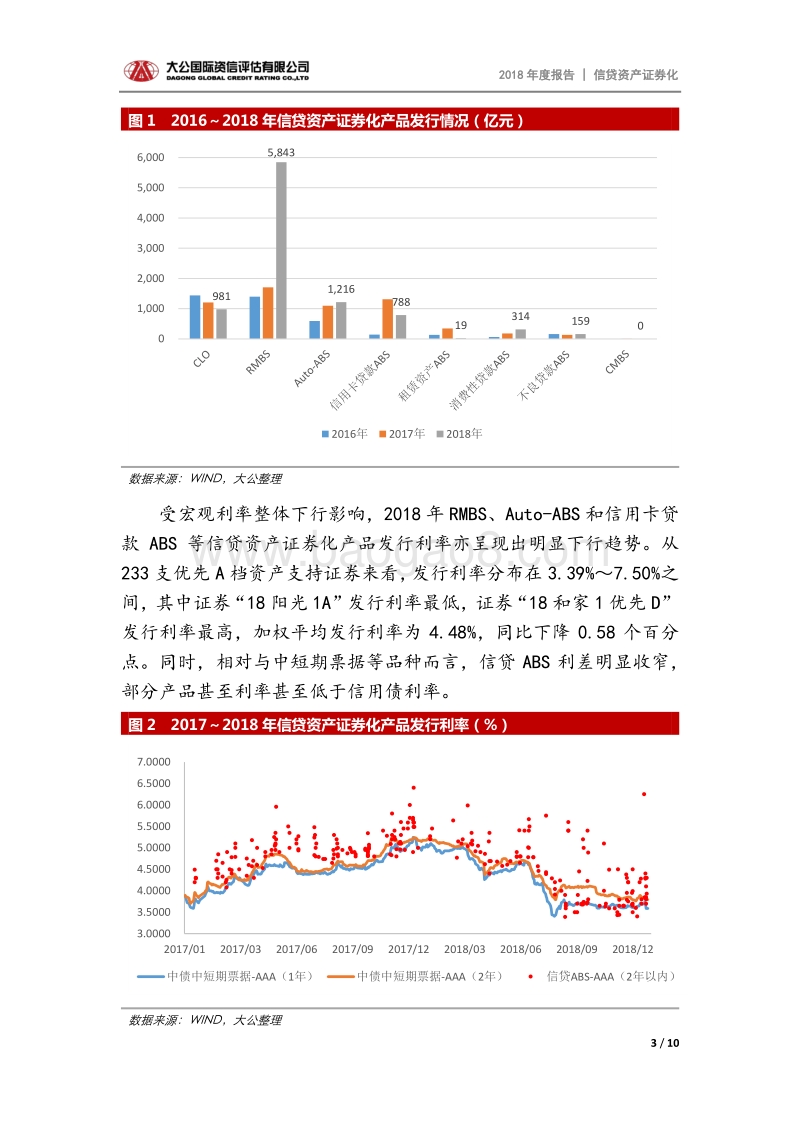 2018年信贷资产证券化市场年度报告.pdf_第3页