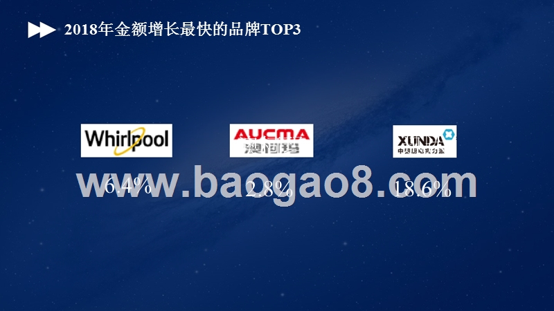 2018-2019电储水热水器人气分析报告.pptx_第4页