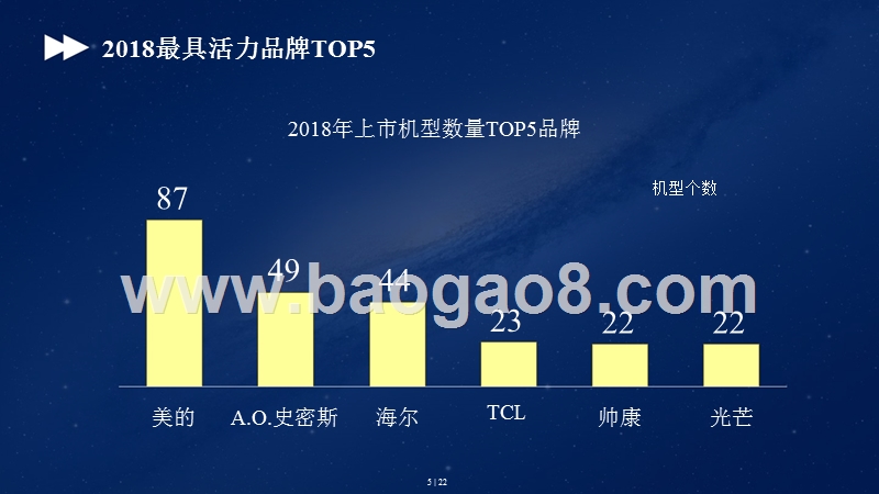 2018-2019电储水热水器人气分析报告.pptx_第5页
