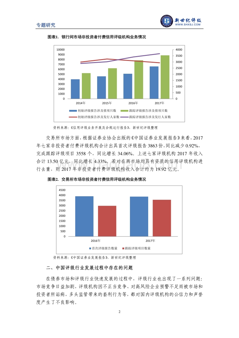 新形势下中国信用评级行业的高质量发展.pdf_第2页