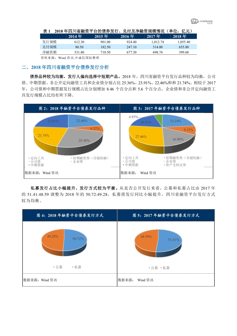 2018年平台债市场回顾之“四川篇”.pdf_第3页