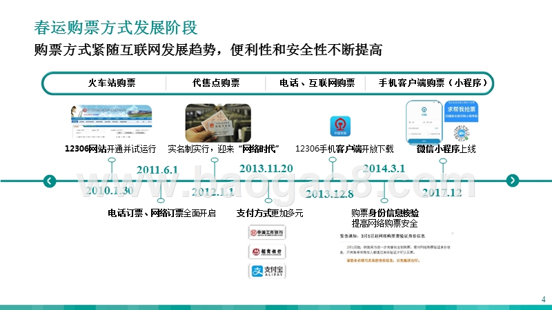 2019年度春运人群画像报告.pptx_第4页