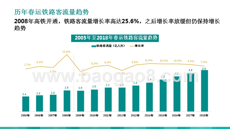2019年度春运人群画像报告.pptx_第5页
