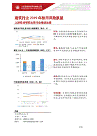 建筑行业2019年信用风险展望.pdf