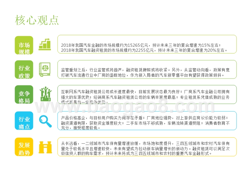 2019年中国汽车融资租赁行业研究报告.pptx_第3页