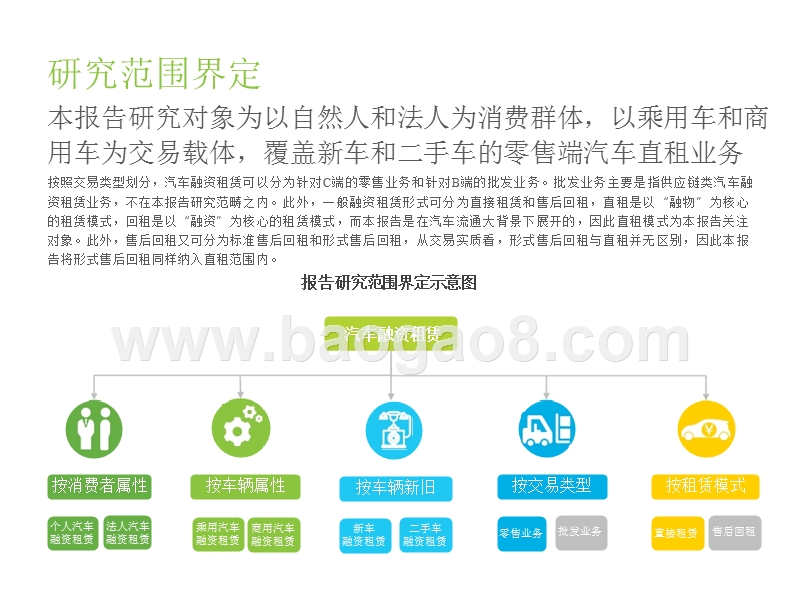 2019年中国汽车融资租赁行业研究报告.pptx_第5页