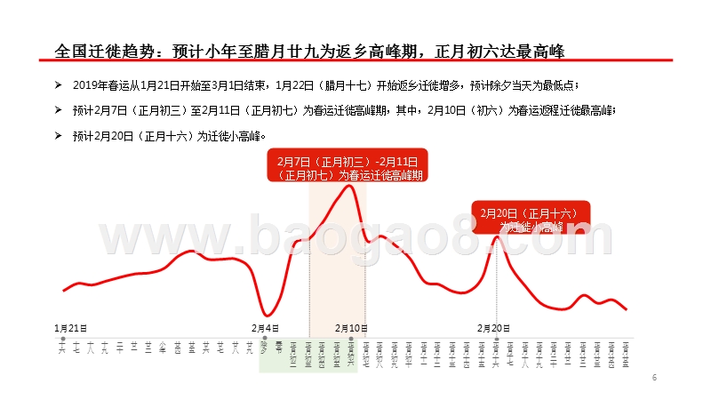 2019年春运出行预测报告.pptx_第4页