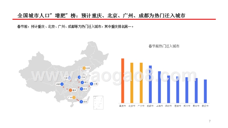 2019年春运出行预测报告.pptx_第5页