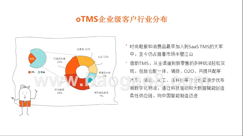 2019年数字化运输发展分析报告.pptx_第2页