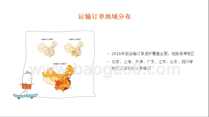 2019年数字化运输发展分析报告.pptx_第3页