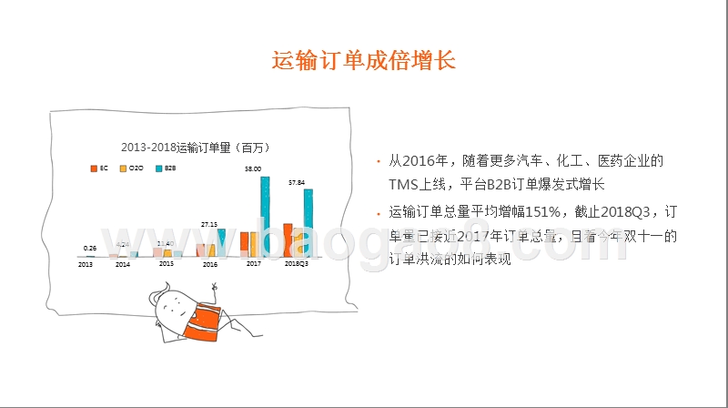 2019年数字化运输发展分析报告.pptx_第4页