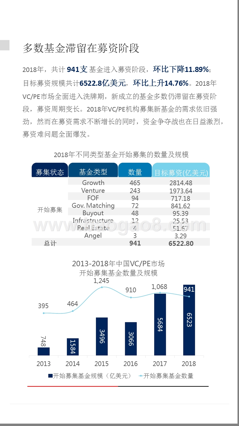 2018-2019中国VCPE市场数据分析报告.pptx_第4页