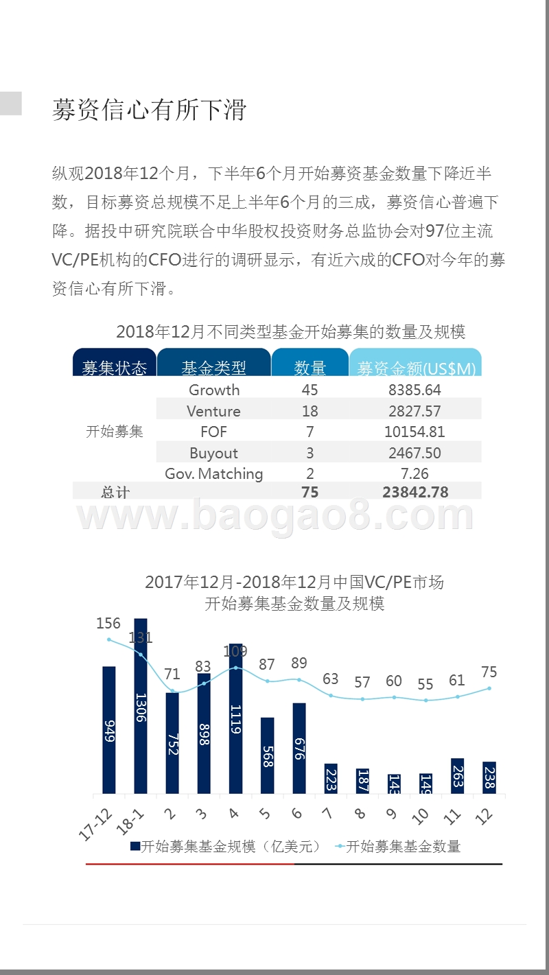 2018-2019中国VCPE市场数据分析报告.pptx_第5页