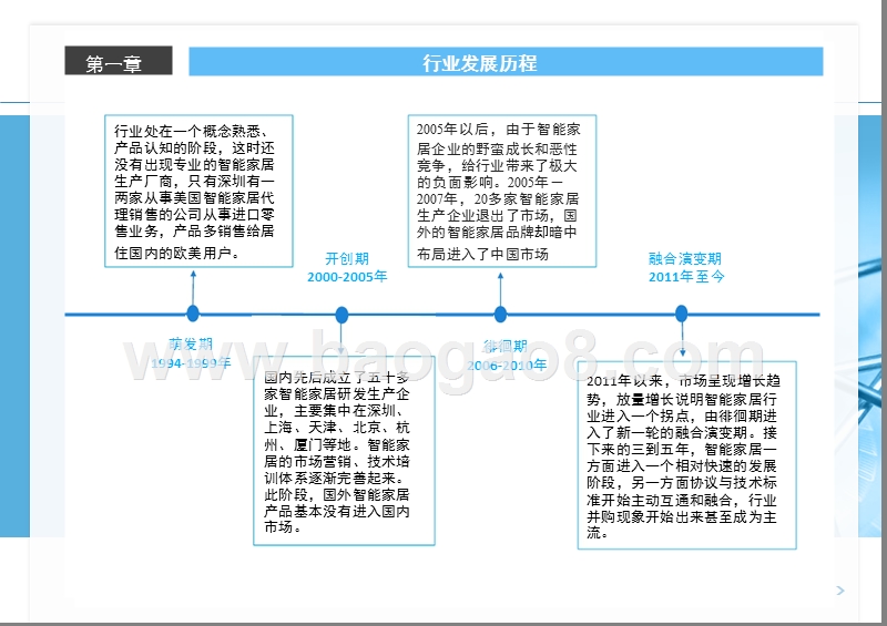 2019中国智能家居产业发展分析报告.pptx_第5页
