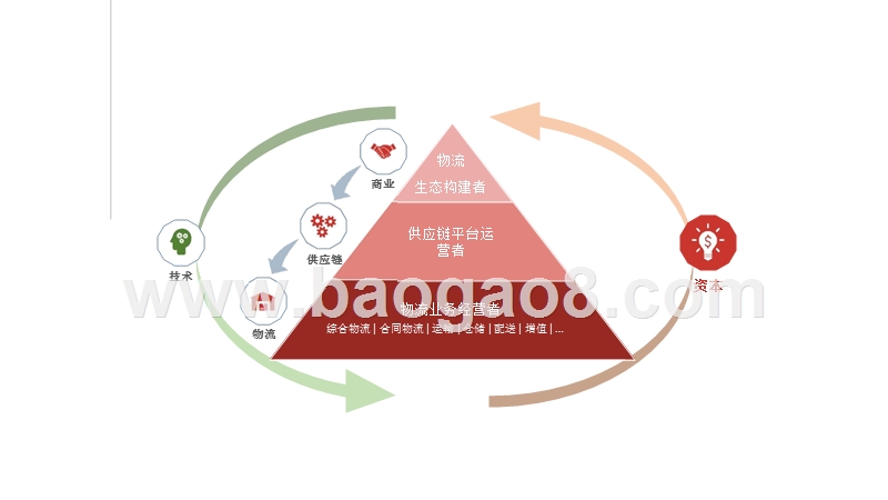 2018-2019物流行业投融资分析报告.pptx_第2页
