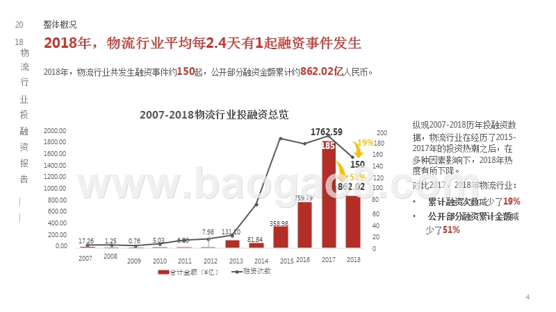 2018-2019物流行业投融资分析报告.pptx_第3页