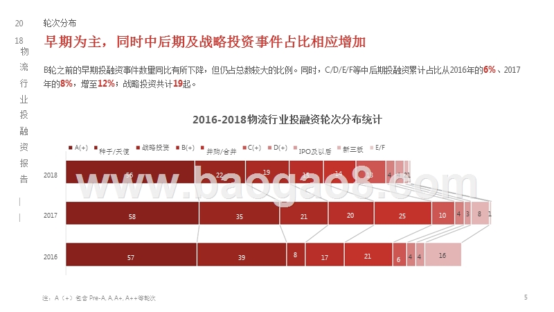 2018-2019物流行业投融资分析报告.pptx_第4页
