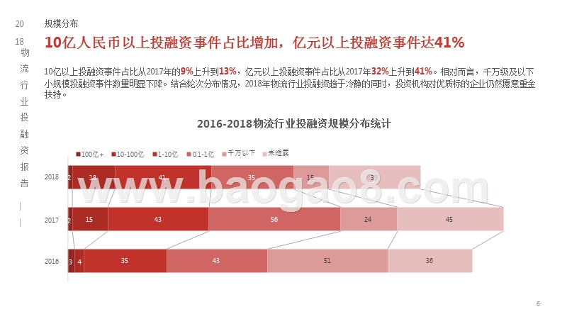 2018-2019物流行业投融资分析报告.pptx_第5页