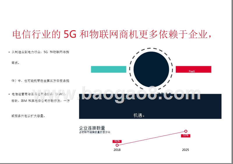 2019全球移动产业趋势发展分析报告.pptx_第5页