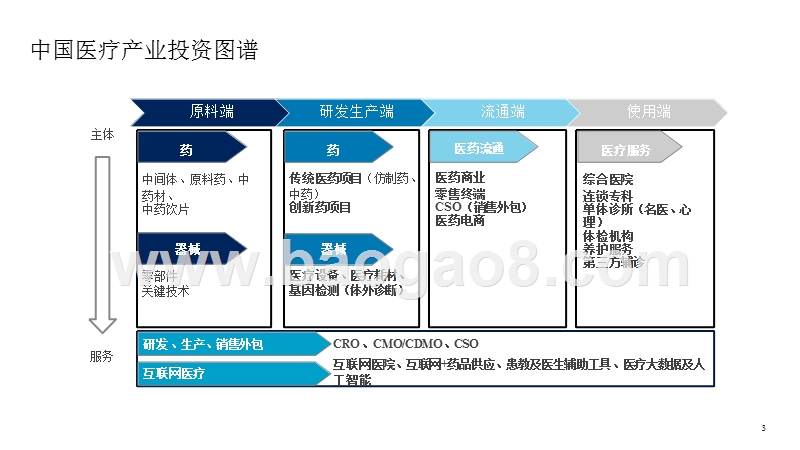 2019年医疗产业投资分析报告.pptx_第2页