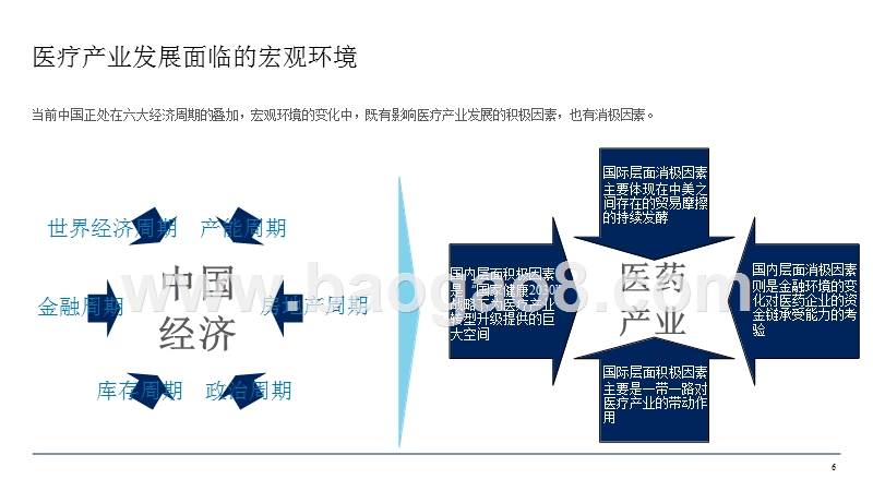 2019年医疗产业投资分析报告.pptx_第5页