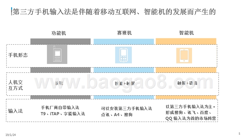 2018-2019中国第三方手机输入法市场分析报告.pptx_第4页