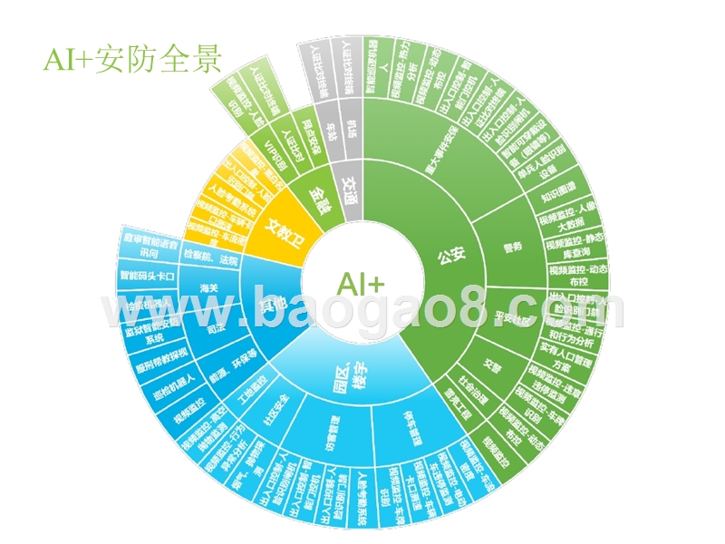 2019年中国AI+安防行业研究报告.pptx_第4页