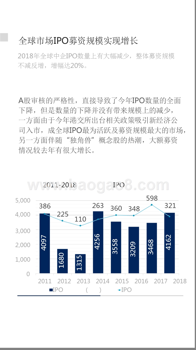 2018-2019中国企业IPO市场数据分析报告.pptx_第4页
