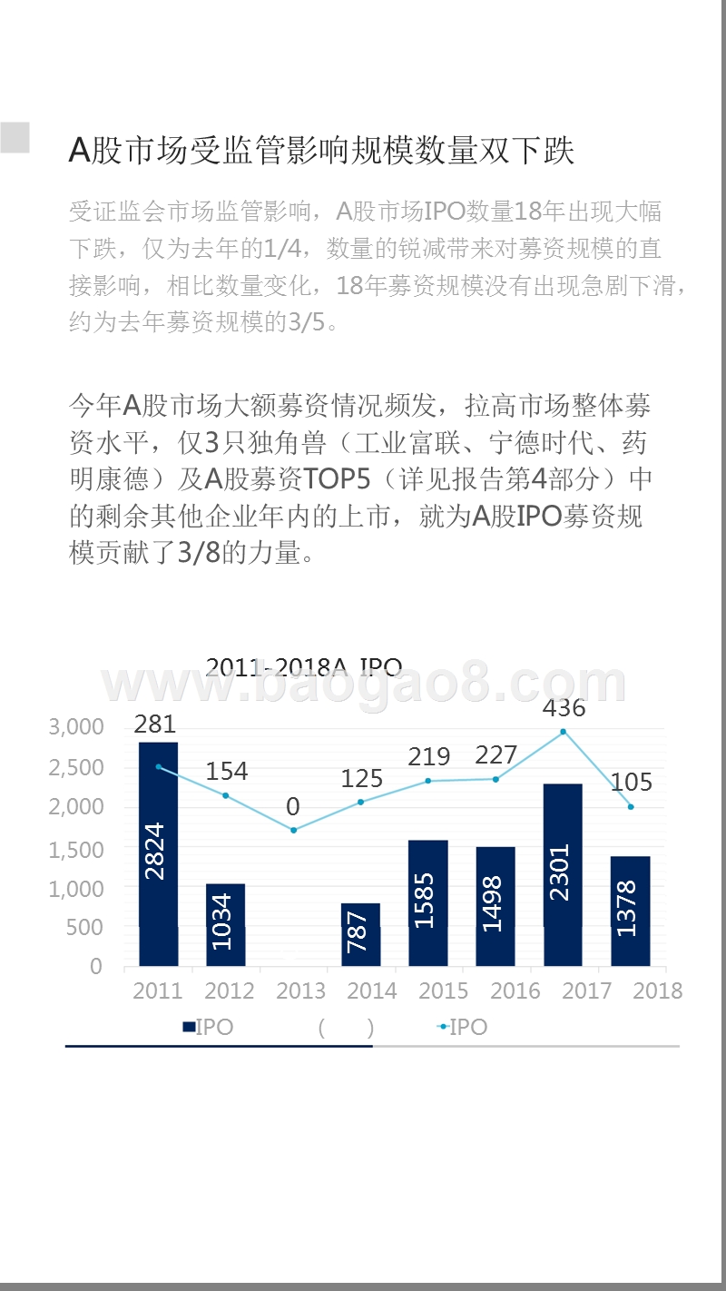 2018-2019中国企业IPO市场数据分析报告.pptx_第5页