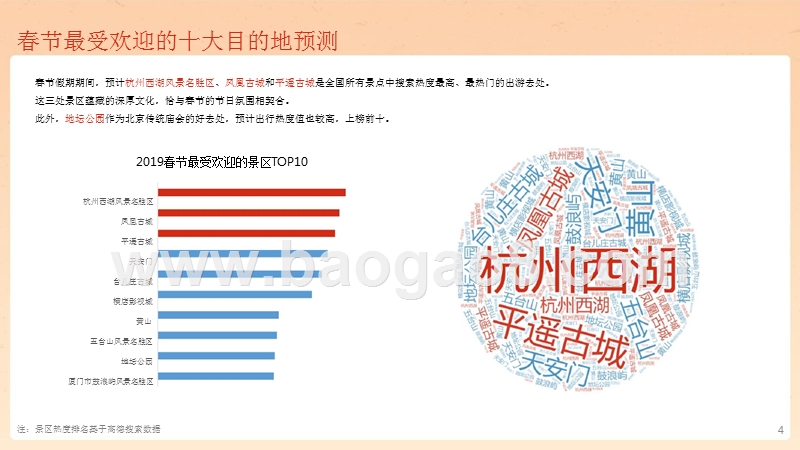2019春节出游预测分析报告.pptx_第3页