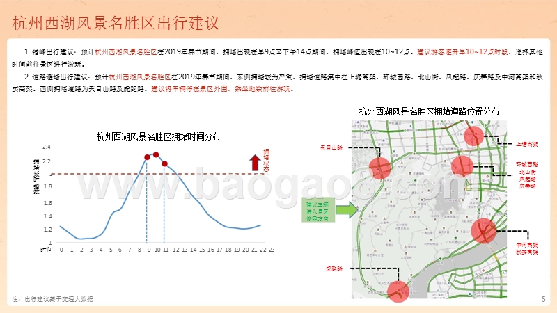 2019春节出游预测分析报告.pptx_第4页
