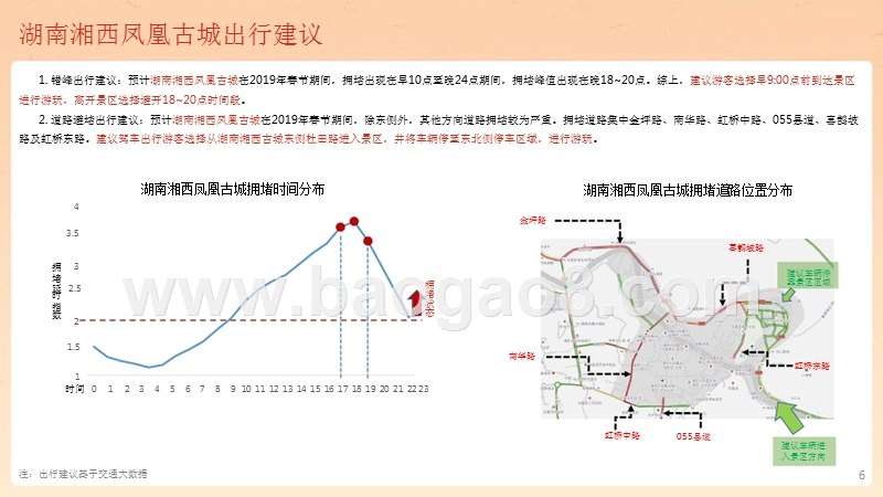 2019春节出游预测分析报告.pptx_第5页
