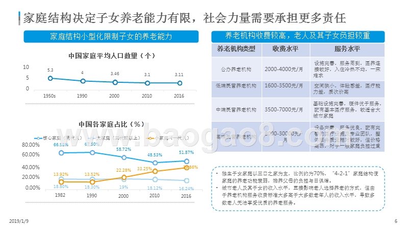 2018-2019中国医养结合市场分析报告.pptx_第5页