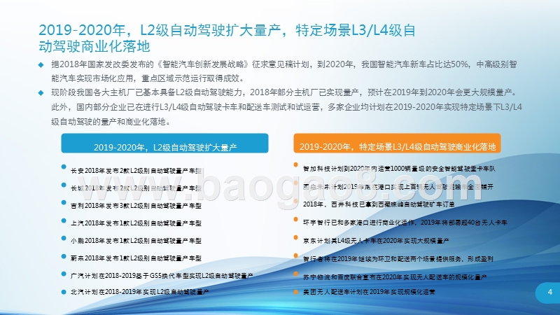 2018-2019中国自动驾驶产业研究报告.pptx_第4页