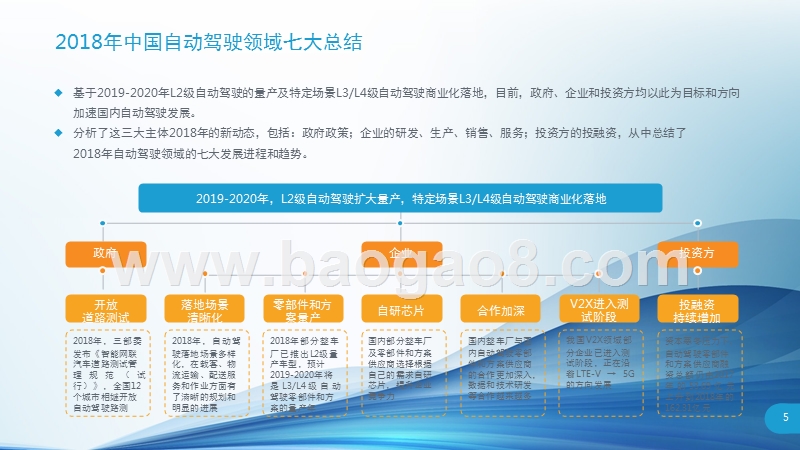 2018-2019中国自动驾驶产业研究报告.pptx_第5页