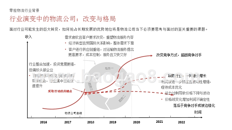 2018-2019零担物流颠覆式创新发展报告.pptx_第3页