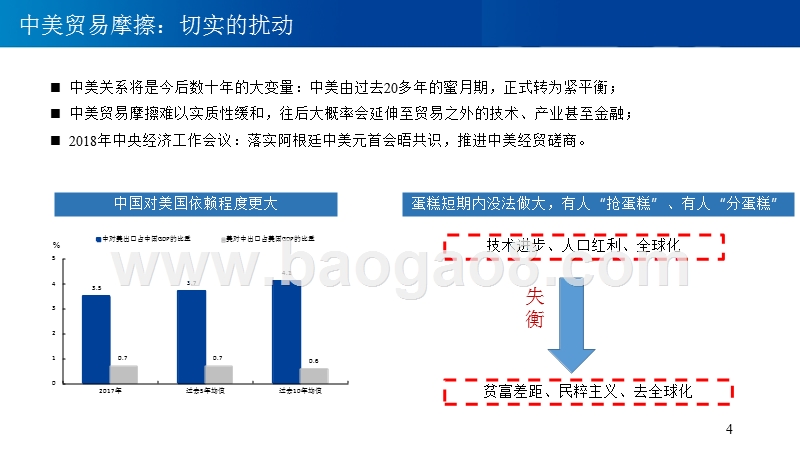 2019年宏观经济展望分析报告.pptx_第5页