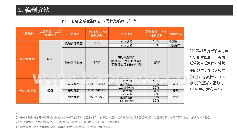 2018年全球金融科技发展指数(GFI)与投融资报告.pptx_第4页