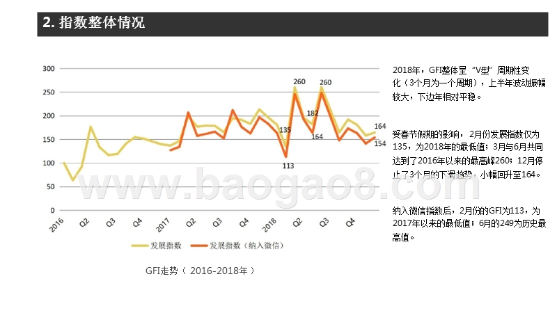 2018年全球金融科技发展指数(GFI)与投融资报告.pptx_第5页