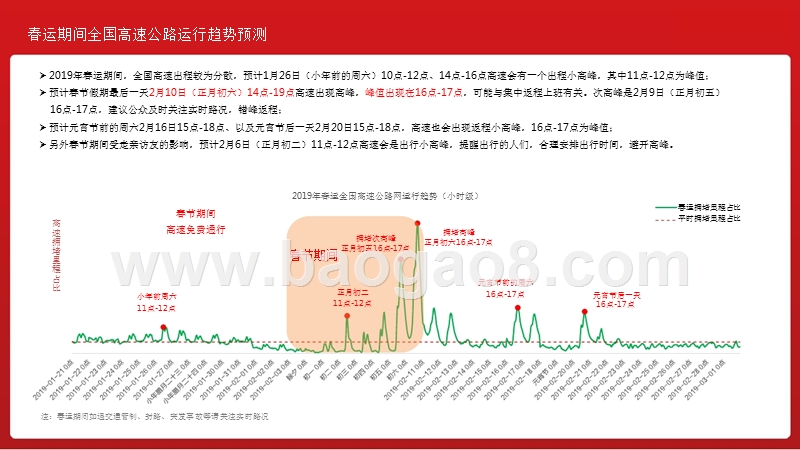 2019年平安春运安全出行指南.pptx_第4页