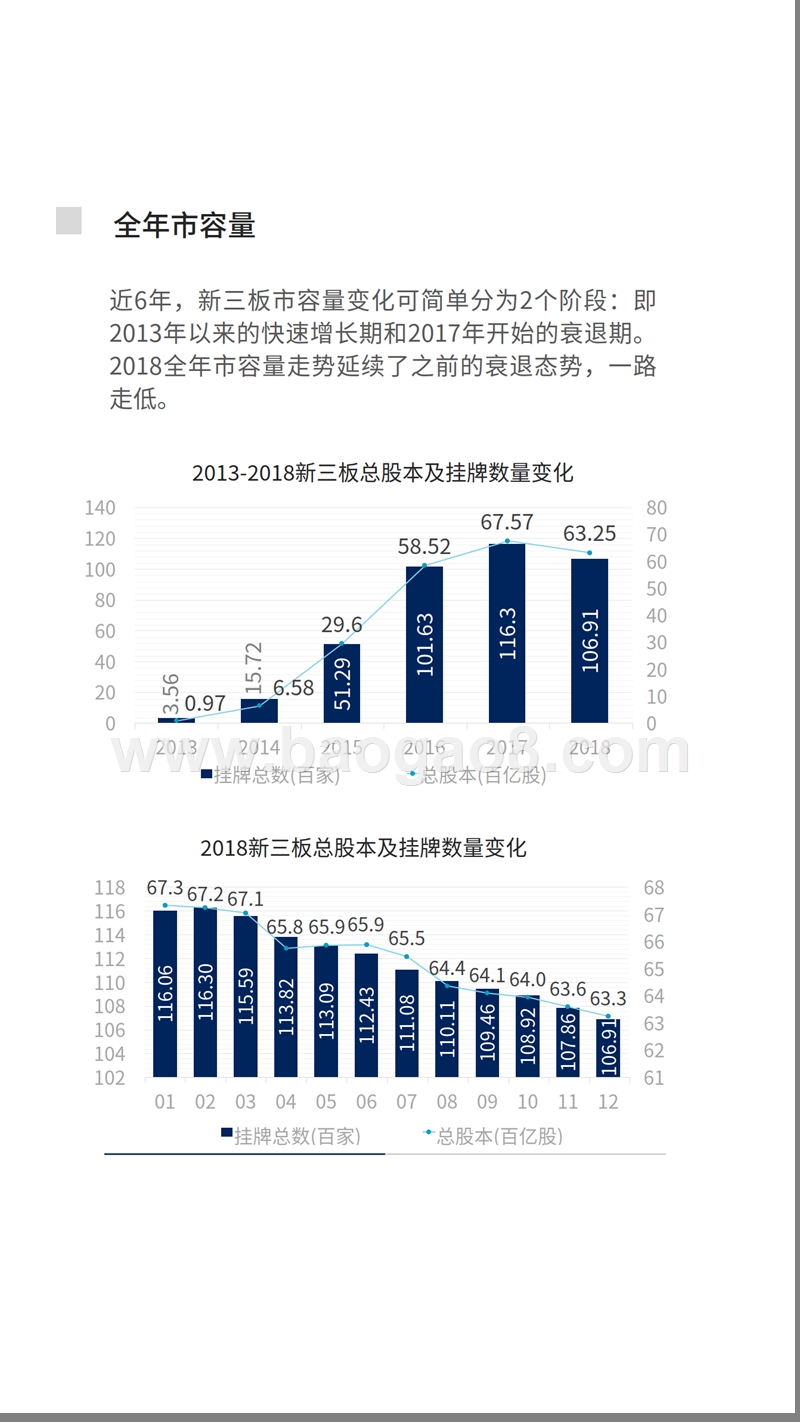 2018-2019中国新三板市场数据分析报告.pptx_第4页