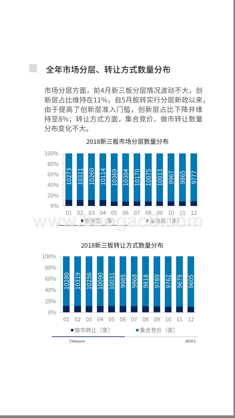 2018-2019中国新三板市场数据分析报告.pptx_第5页